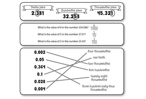 Expanding Your Decimal Horizon: Beyond Thousandths and Beyond