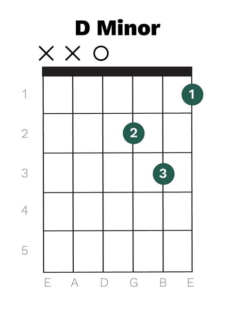 Expanding Your Repertoire: Advanced Chords & Barre Chords