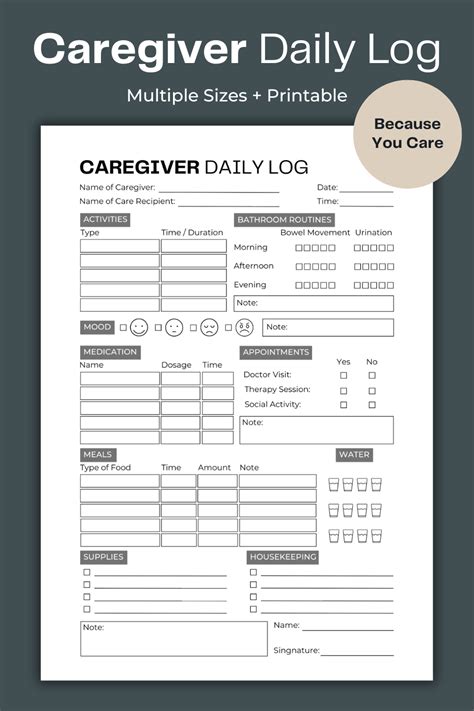Family & Caregiver Support: Multi-User Logs