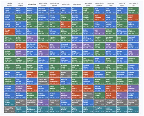 Fantasy Football Fanatics' Forecast: Leveraging the Schedule for Draft Dominance