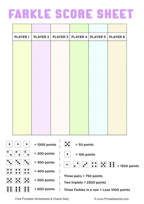 Farkle Score Sheets for Every Player Count: From Duos to Dice Armies
