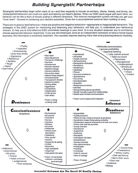 Finding & Using Your "Disc Personality Test Printable": The Practical Side
