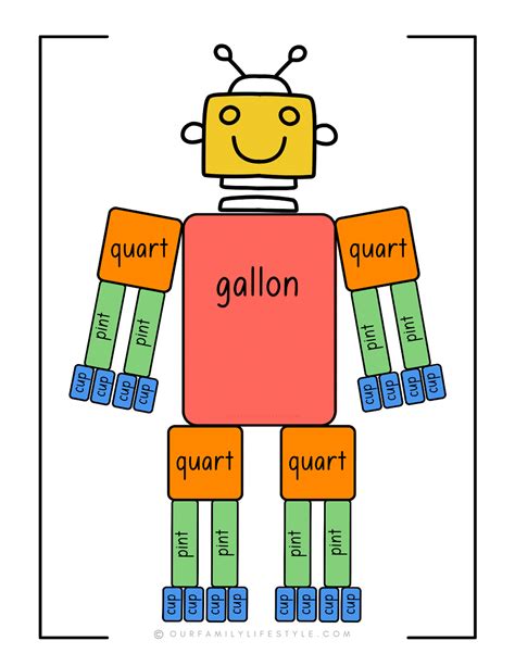 Finding Your Perfect Gallon Guy: Types of Printables
