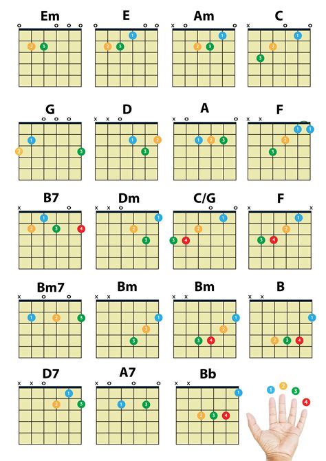 Finding Your Perfect Match: Printable Chord Chart Formats