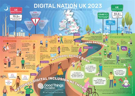For Accessibility & Inclusion: Bridging Communication