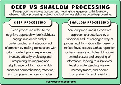For In-Depth Study & Memorization