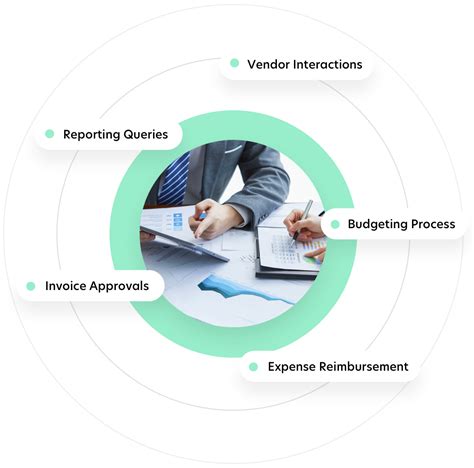 For Small Businesses & Side Hustles: Streamlined Expense Management