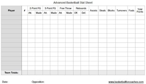 For the Coaches: Detailed Stats & Player Performance Basketball Scorecard Printable