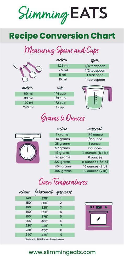For the Culinary Adventurer: Kitchen & Cooking Conversions