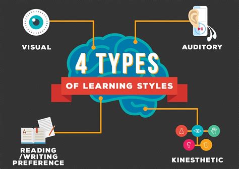 For Visual Learners & Creative Engagement