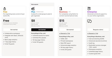 Free vs. Paid Disney Ticket Printables: What's the Difference?