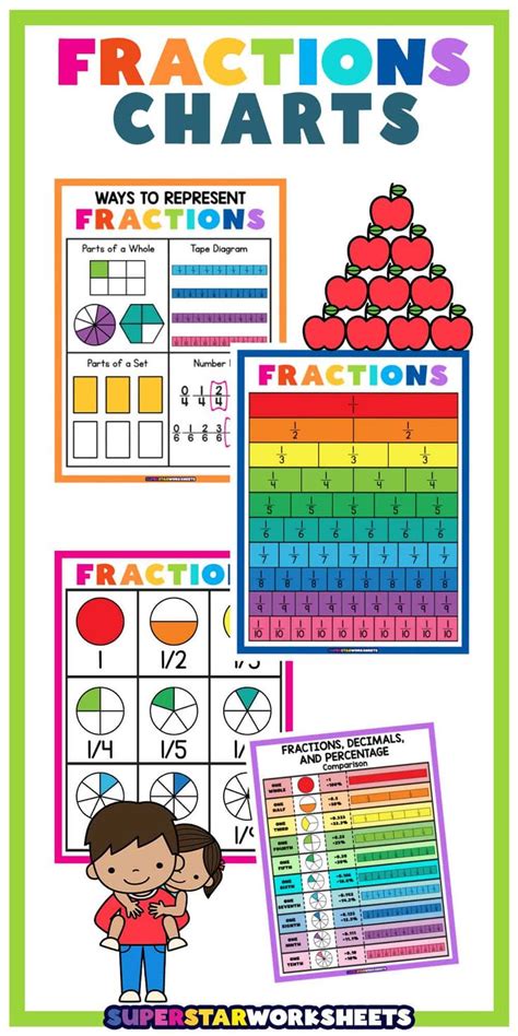 From Confusion to Clarity: Tackling Tricky Fractions with Your Chart