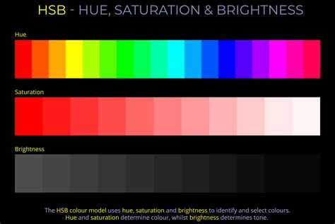 From Pigment to Pixel: How Artists Use Luminance Charts in Traditional Media
