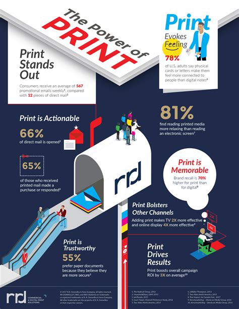 From Screen to Sheet: Mastering the Art of Printing Your Logos