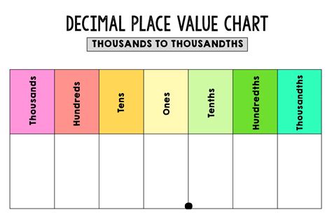 From Zero to Hero: Step-by-Step Guide to Using Your Printable Chart for Decimals