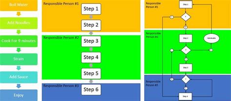 Functional & Organizational Printables: Streamlining Your Study