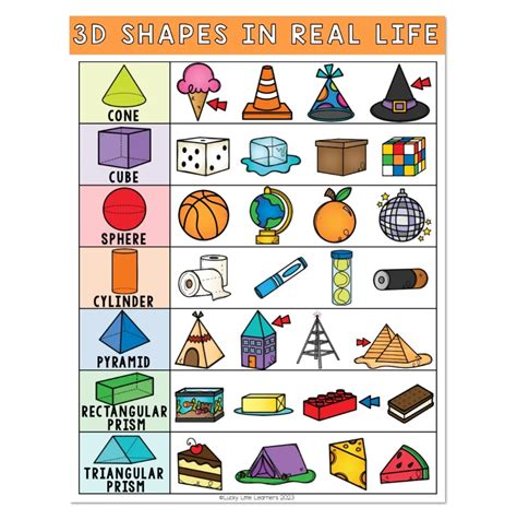 Functional & Practical Shapes: Everyday Applications