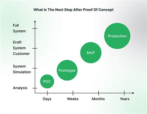 Future-Proofing: What Comes Next After Debt Payoff?