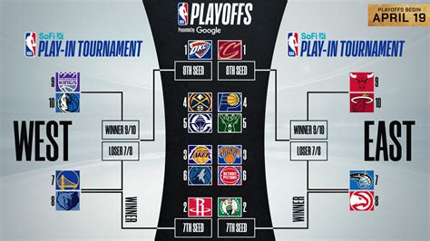 Game Day & Beyond: Printable Playoff Brackets & Season Trackers