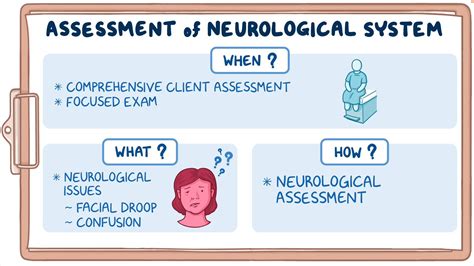 GCS Explained: The Foundation of Neurological Assessment
