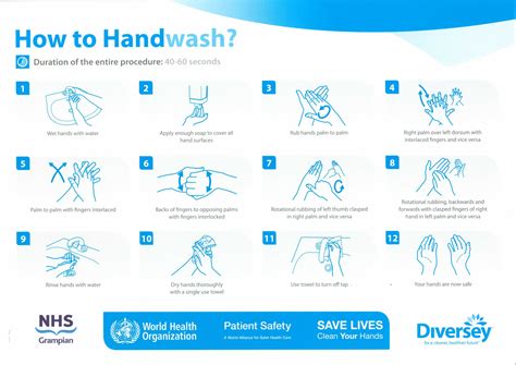 Getting Your Hands on the Official NHS Printable Chart