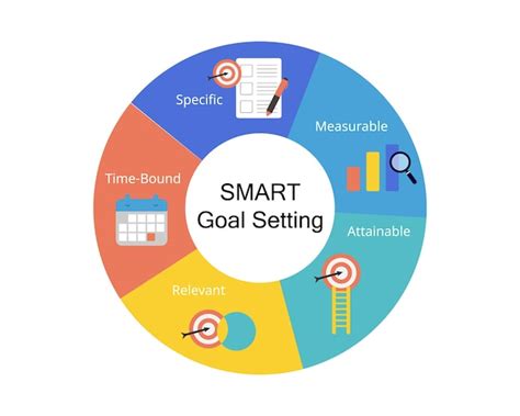 Goal-Oriented: Logs for Specific Health Initiatives