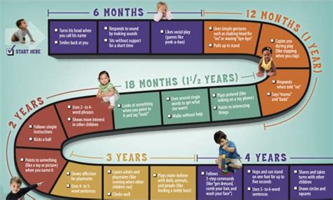 Growth & Milestones: Capturing the Year-by-Year Journey