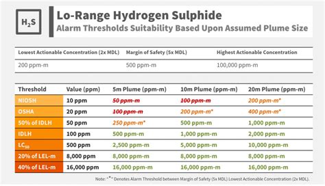 H2s for Table of Contents (implied)