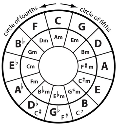 Harmony Helpers: Chord & Progression Printables
