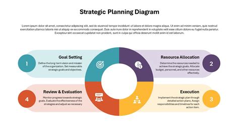 Harnessing the Power: Strategic Planning with Your 2025 Calendar