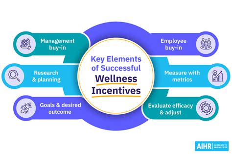 Health & Wellness: Cultivating Your Best Self