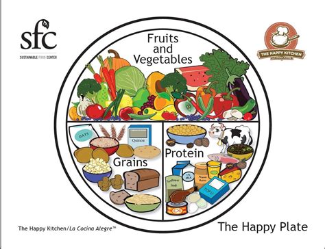 Healthy Habits & Happy Plates