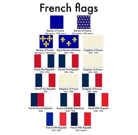 Historical Hues: Understanding the French Flag's Evolution and Symbolism
