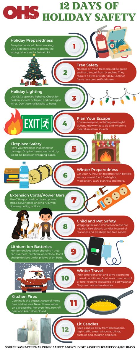 Holiday & Seasonal Savings: Prepping for Special Times