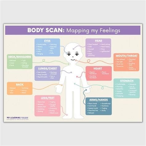 How to Use Your Printable Emotions Body Map: A Step-by-Step Journey to Self-Awareness
