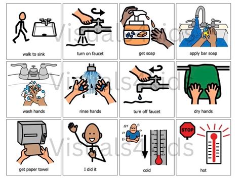 Hygiene & Aftercare: Washing Hands & Wiping "Number Two" Printables