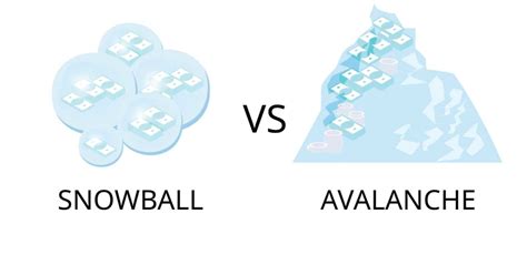Igniting the Fire: Snowball vs. Avalanche Strategies