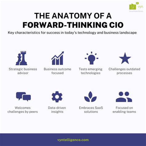 Informative & Forward-Thinking: The "Why" and "When"