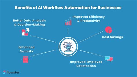 Integrating the Value Scale into Your Workflow