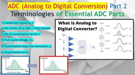 Integrating Your Analog Log into a Digital World