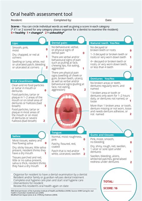 Integrating Your Chart with a Holistic Oral Health Plan: From Brushing to Vet Visits