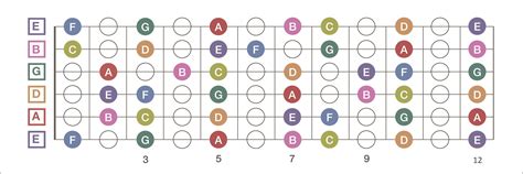 Interactive & Customizable Guitar Fretboard Printables