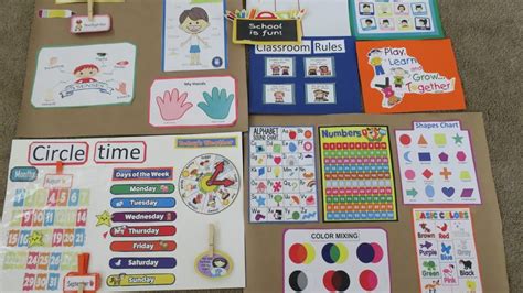 Interactive & Hands-On Chart Ideas: Learning by Doing