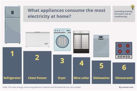 Kitchen Powerhouses: What Your Appliances Really Consume