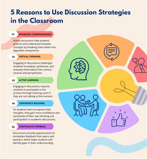 Lesson Plans & Discussion Starters for Deeper Learning