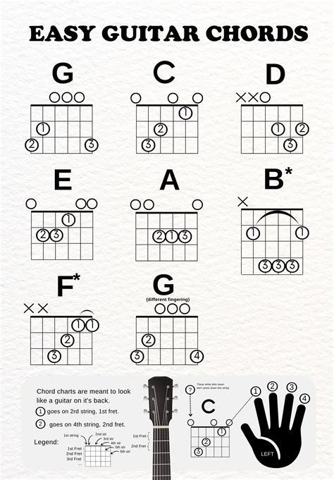 Making It Accessible: Large Print, Chords, and Simplified Versions