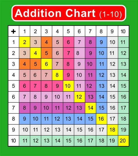Making Math Fun: Game-Ready Addition Chart Printable