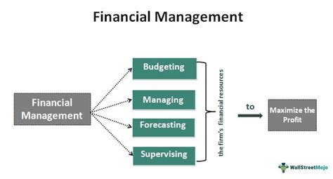 Managing Financial & Estate Matters
