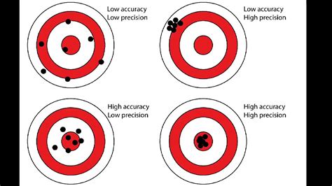 Master the Basics: Precision & Grouping Targets