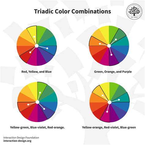 Mastering Color Harmonies & Schemes: Elevate Your Palette